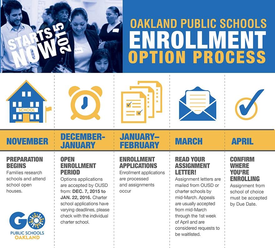 Navigating ⁢the Enrollment Process and​ Eligibility Criteria for Beneficiaries